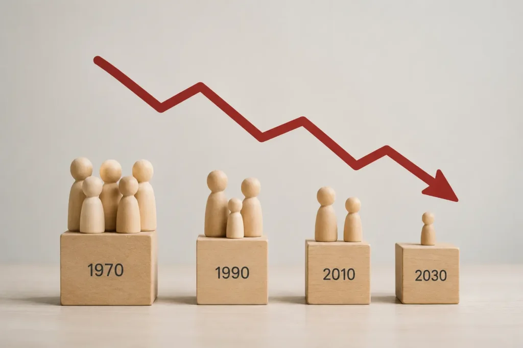Falling fertility as a consequence of gerontocracy and high living costs